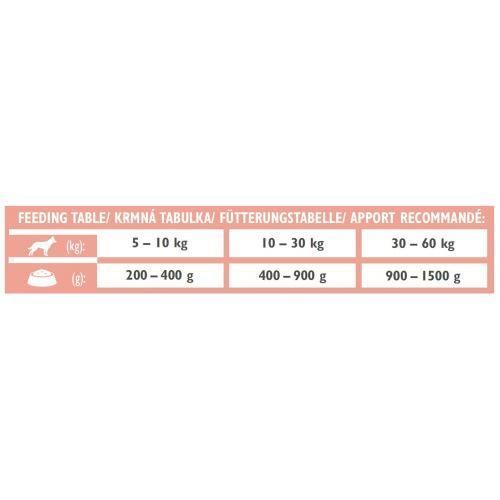 Влажный корм Brit GF VetDiet Renal для собак, при хронической почечной недостаточности, тунец, лосось и горошек, 400 г 100267 фото