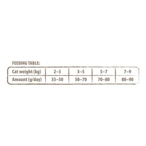 Сухой корм Carnilove True Fresh Cat для взрослых кошек, с рыбой, 1,8 кг 172157 фото
