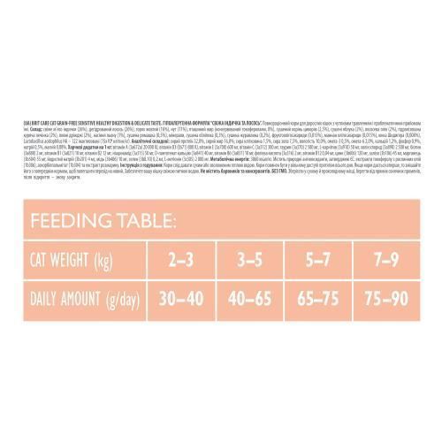 Сухий корм Brit Care Cat GF Sensitive HDigestion & Delicate Taste для котів з чутливим травленням, індичка та лосось, 2 кг 171282 фото