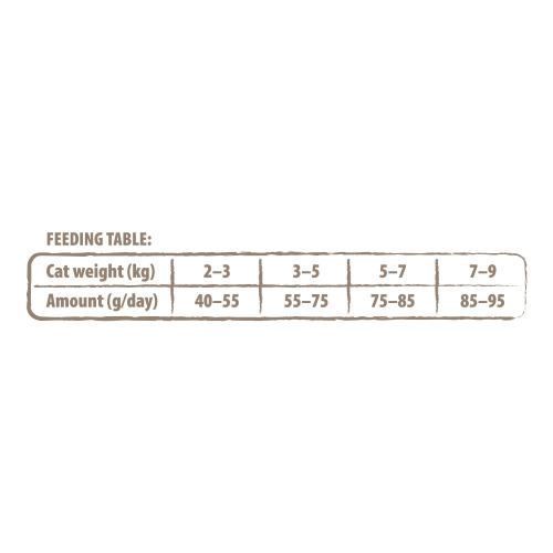 Сухой корм Carnilove True Fresh Cat для взрослых кошек, с курицей, 1,8 кг 172163 фото